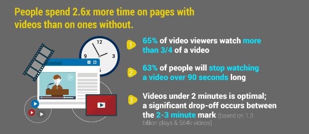 A Guide to Creating Engaging Video Content