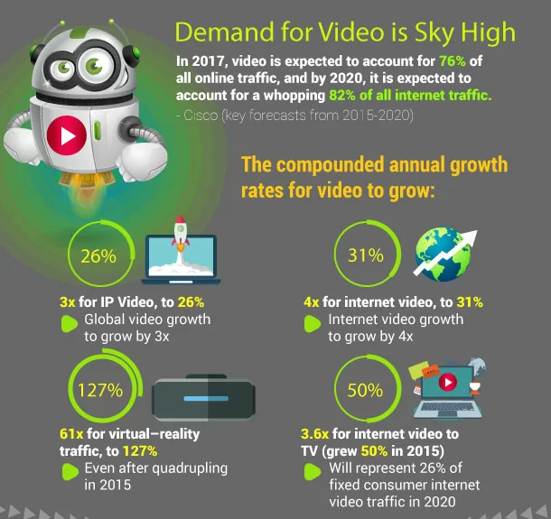 Global Internet Video Highlights from Cisco in 2017