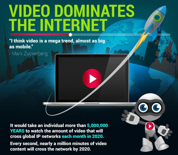 Video Dominates the Internet – Video Marketing Infographic