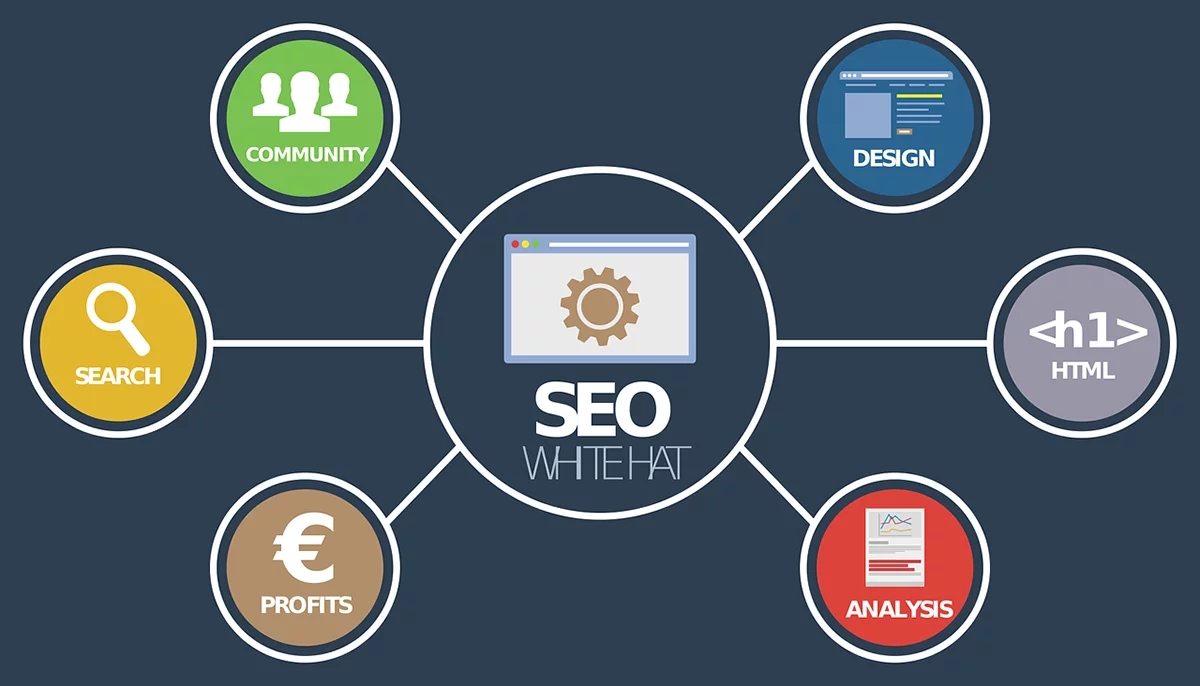 7 Tips to Help with Comparing Professional SEO Service Providers
